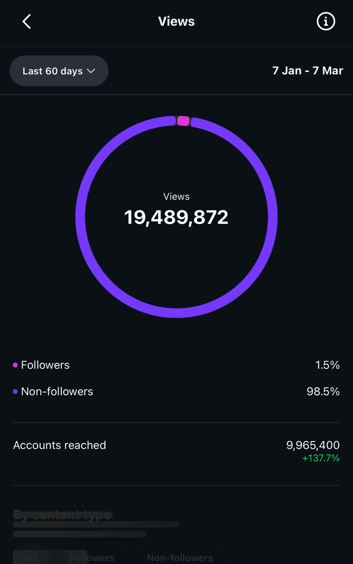 Instagram views insights screenshot