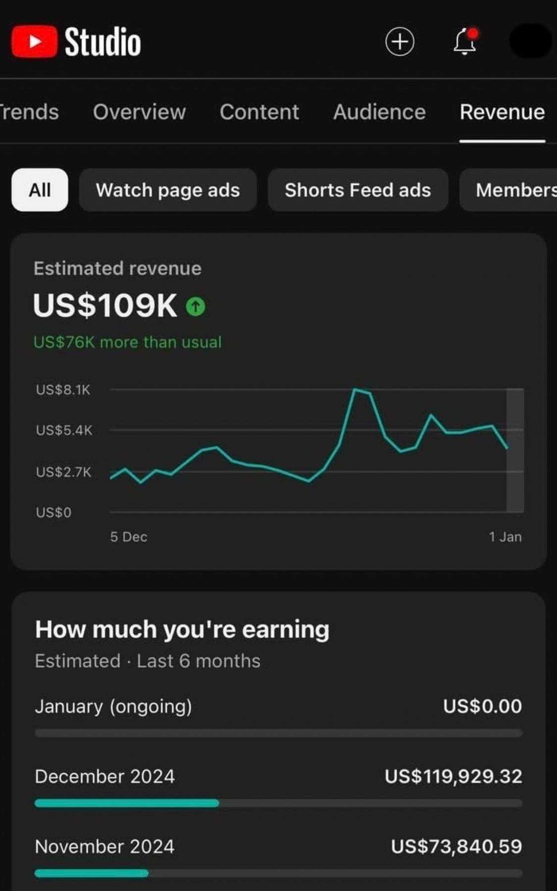 YouTube Studio revenue screenshot